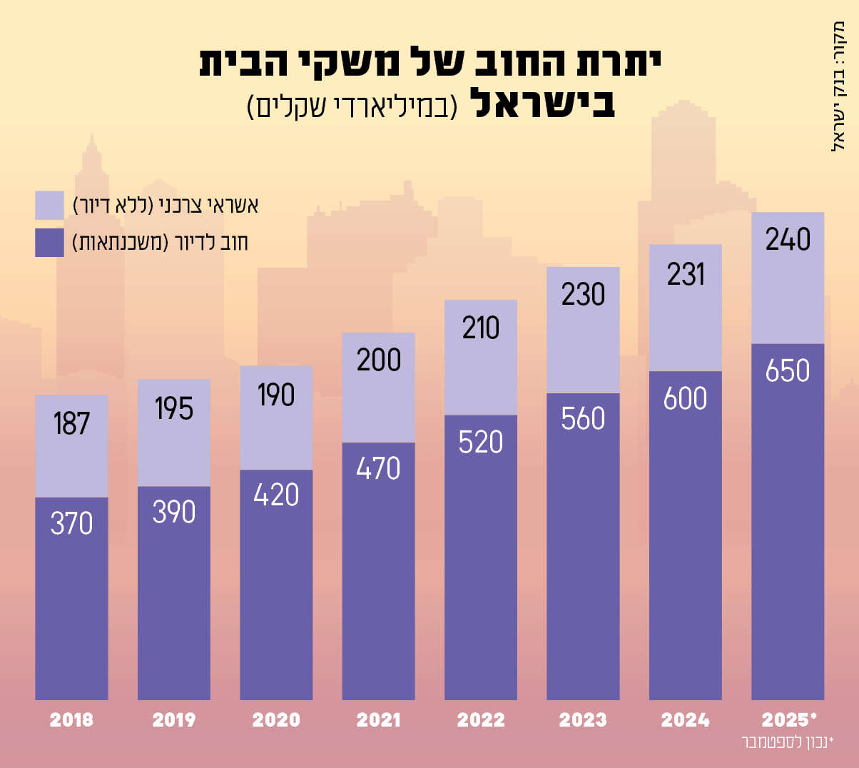 סטודיו מקור ראשון