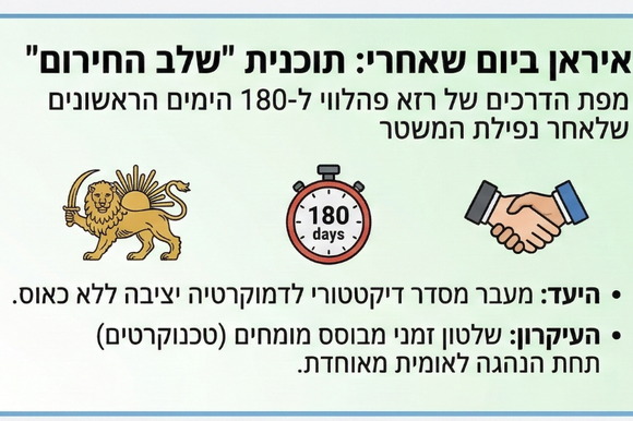 תוכנית רזא פהלווי להחלפת השלטון באיראן | בינה מלאכותית