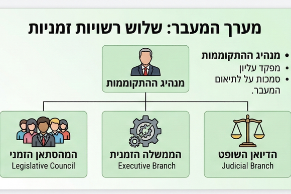 תוכנית רזא פהלווי להחלפת השלטון באיראן | בינה מלאכותית