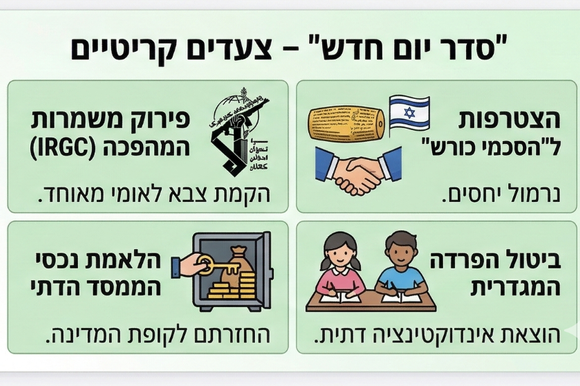 תוכנית רזא פהלווי להחלפת השלטון באיראן | בינה מלאכותית