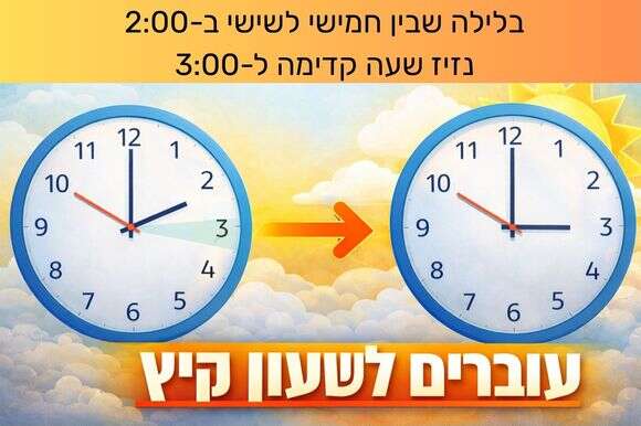 מעבר לשעון קיץ | בינה מלאכותית