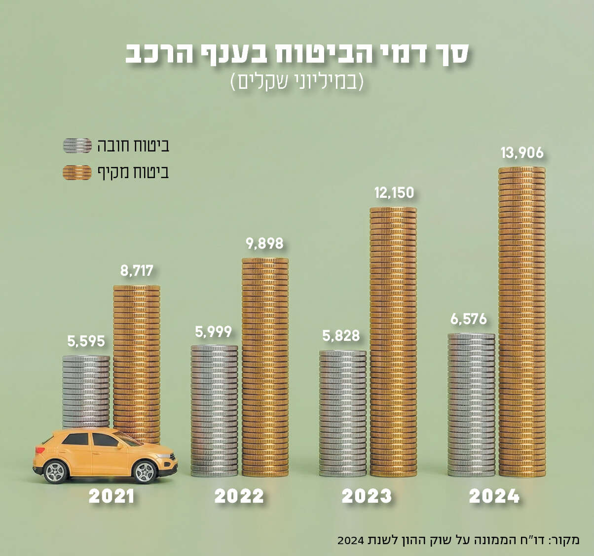 סטודיו מקור ראשון