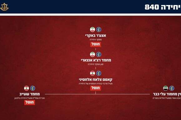 עץ מבנה המציג את חיסול בכירי יחידת המבצעים המיוחדים של 'כוח קדס' (840) | דובר צה"ל עץ מבנה המציג את חיסול בכירי יחידת המבצעים המיוחדים של 'כוח קדס' (840) | דובר צה"ל