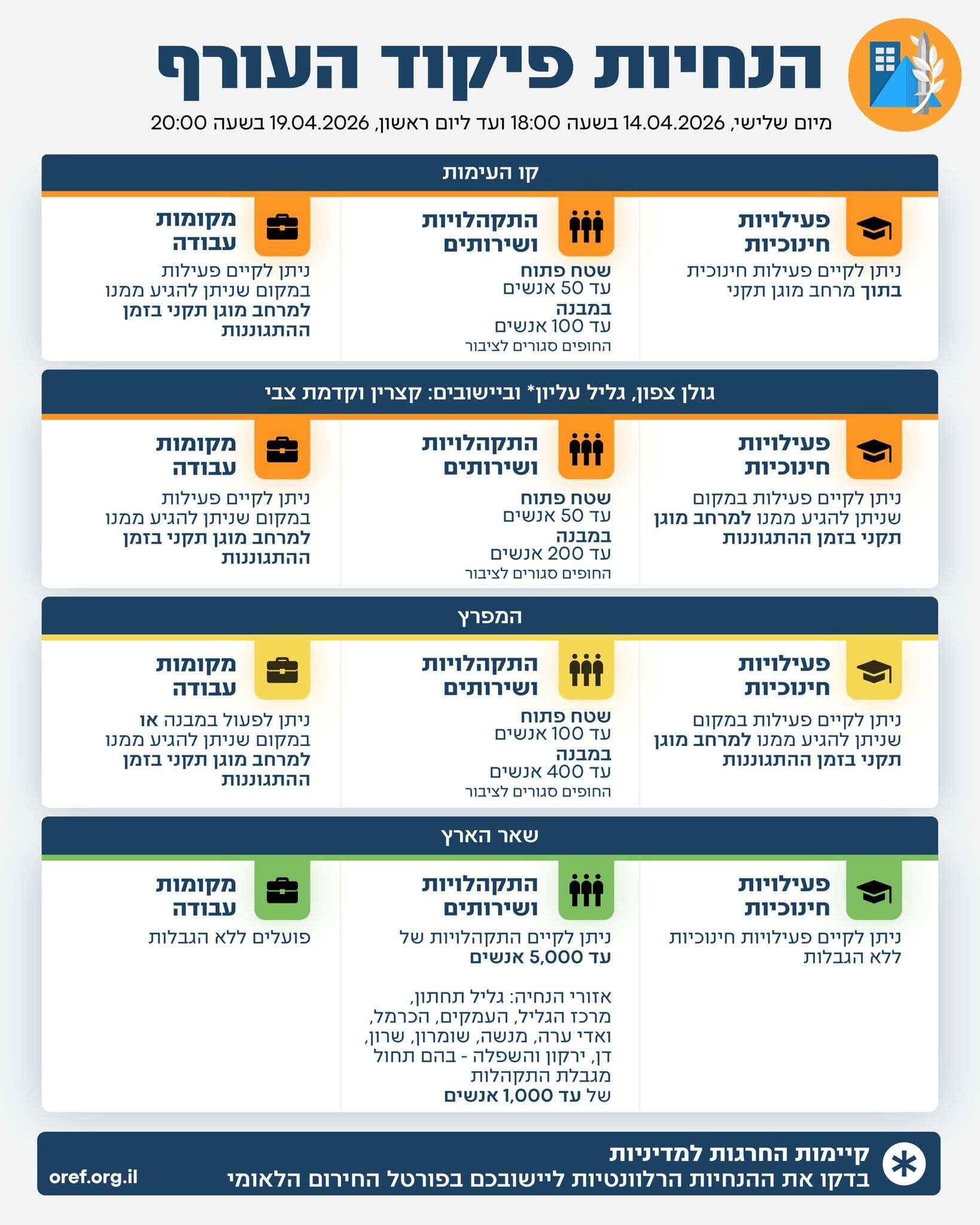 מדיניות ההתגוננות | דובר צה"ל