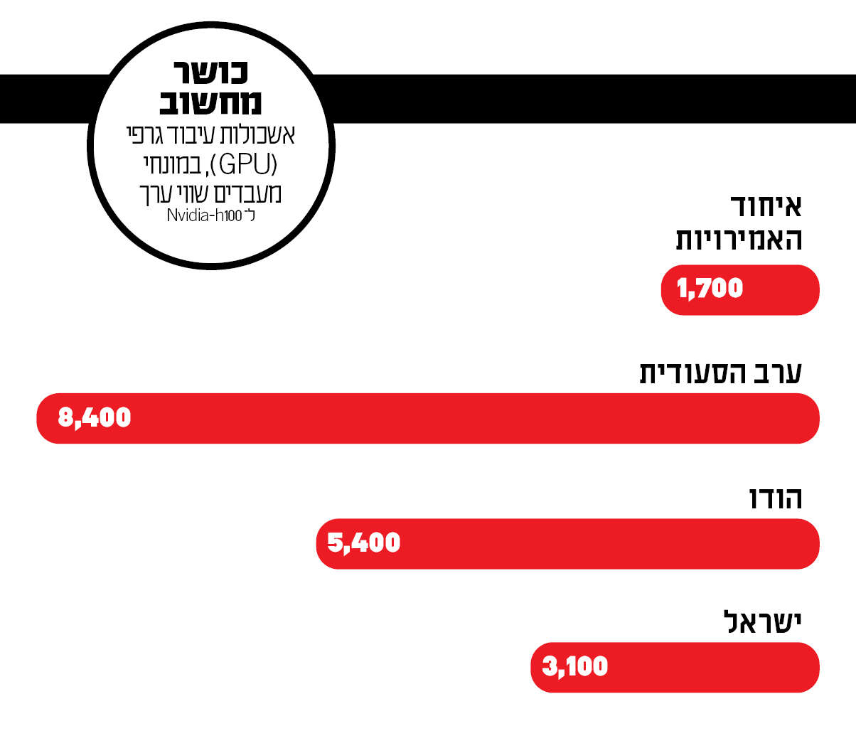 כושר מחשוב | ללא