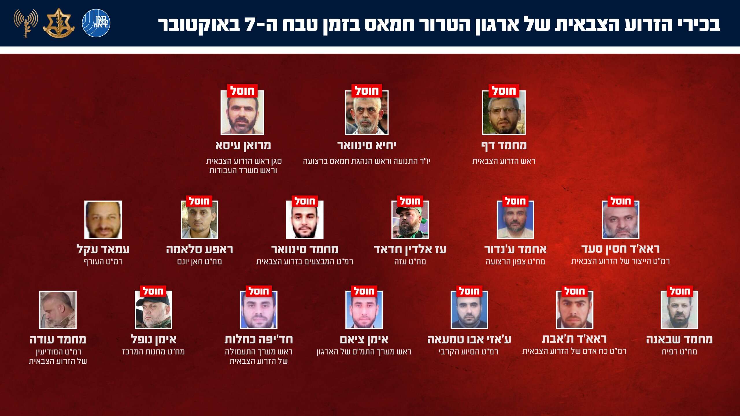 בכירי הזרוע הצבאית של ארגון הטרור חמאס ברצועת עזה בזמן טבח 7 באוקטובר | דובר צה"ל בכירי הזרוע הצבאית של ארגון הטרור חמאס ברצועת עזה בזמן טבח 7 באוקטובר | דובר צה"ל