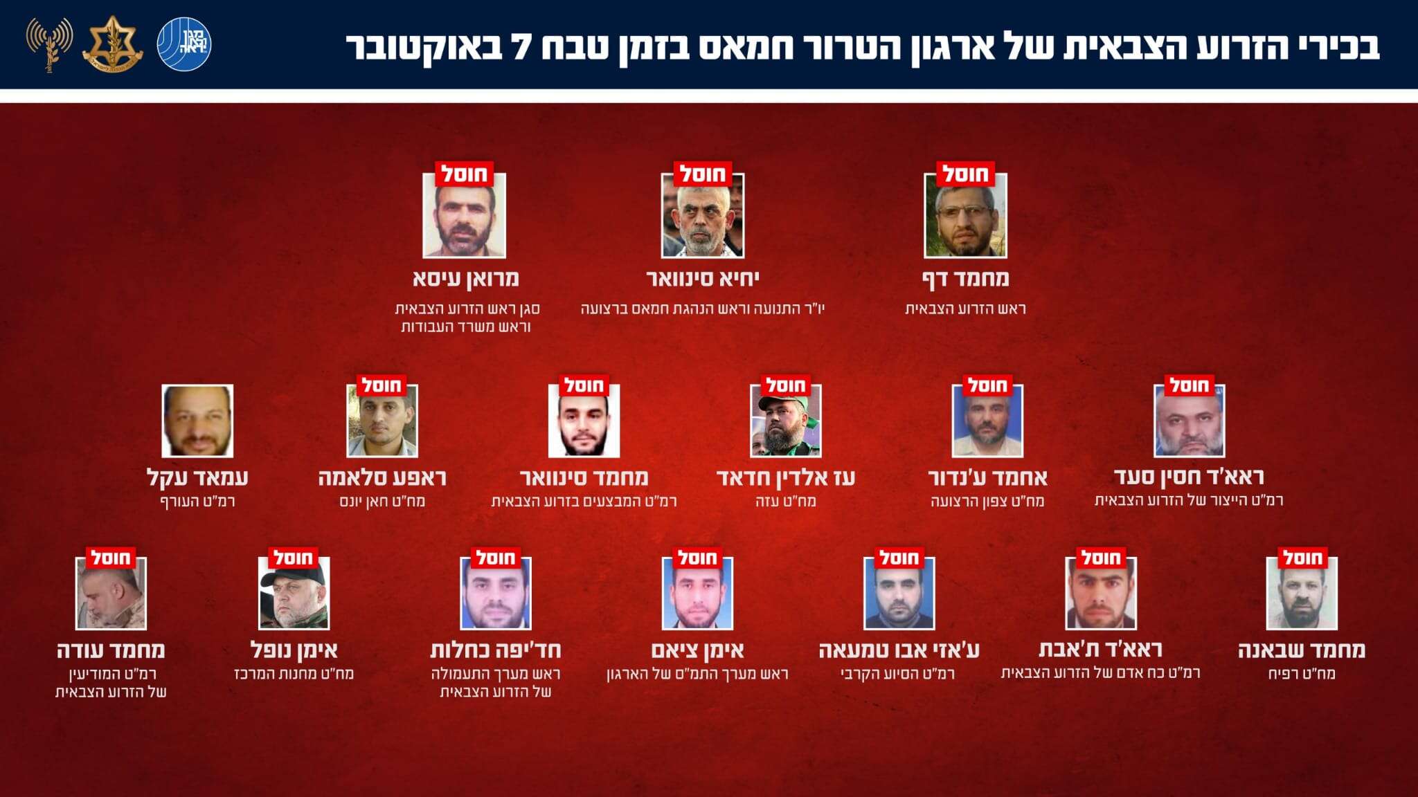 מתוך כל בכירי הזרוע הצבאית של חמאס ב-7.10 - נותר אחד אחרון | דובר צה"ל