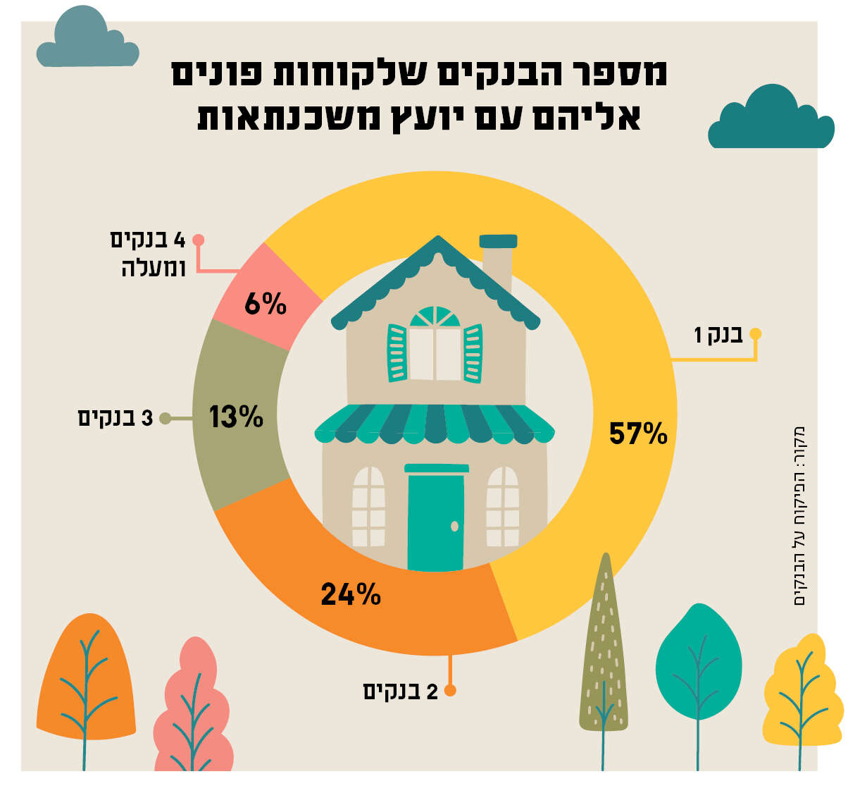 סטודיו מקור ראשון סטודיו מקור ראשון