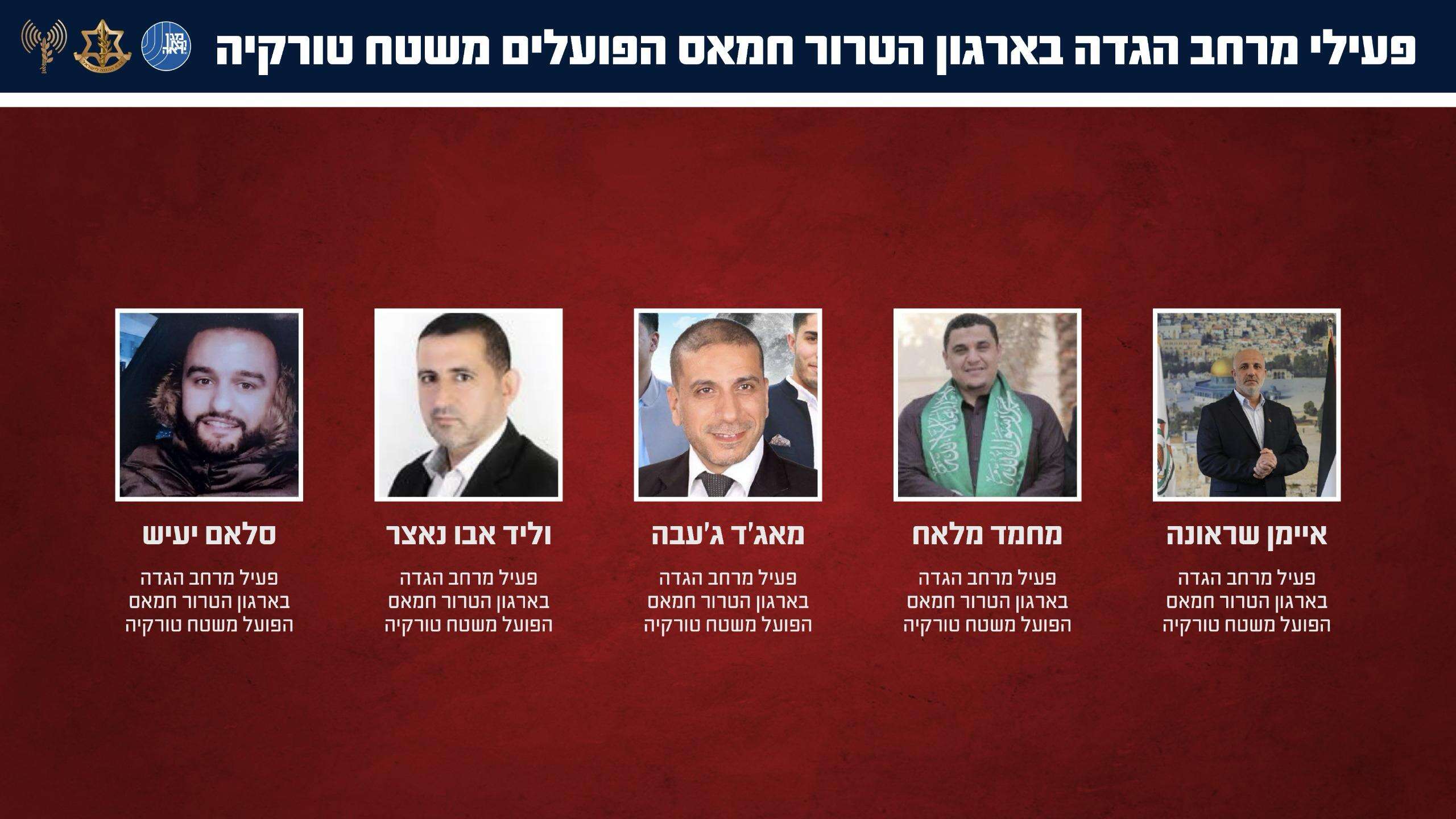 פעילי "מרחב הגדה" של חמאס הפועלים מטורקיה | דובר צה"ל פעילי "מרחב הגדה" של חמאס הפועלים מטורקיה | דובר צה"ל