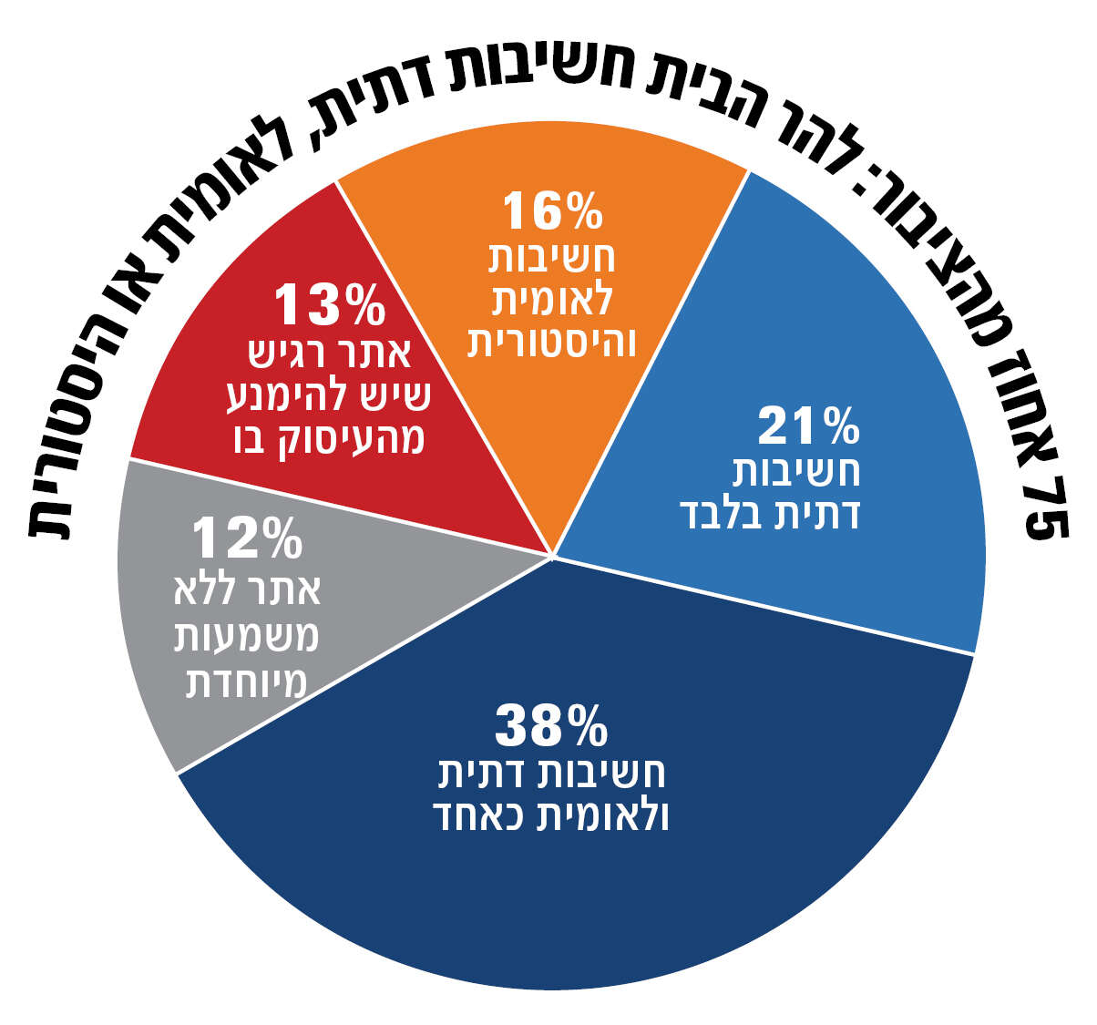 סטודיו מקור ראשון
