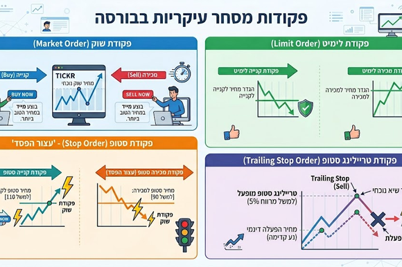 פקודות מסחר מרכזיות | ג'ימיני פקודות מסחר מרכזיות | ג'ימיני
