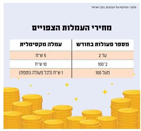 מחירי העמלות הצפויים מחירי העמלות הצפויים