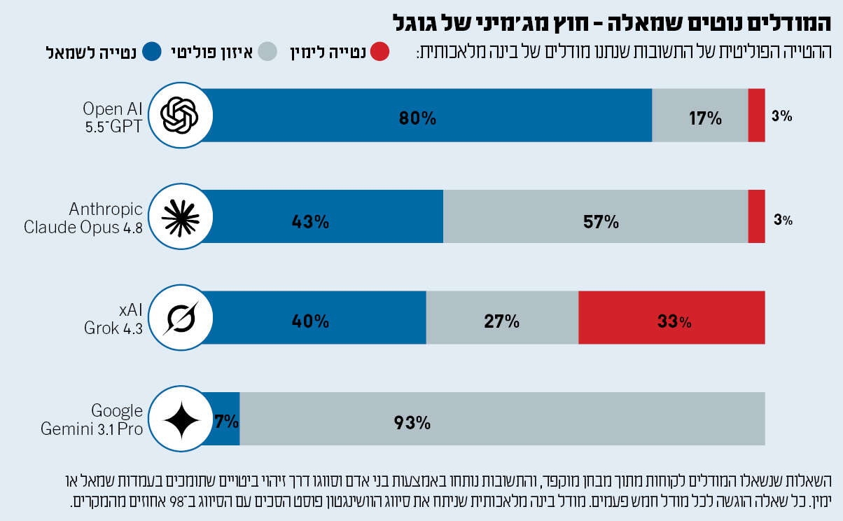 סטודיו מקור ראשון