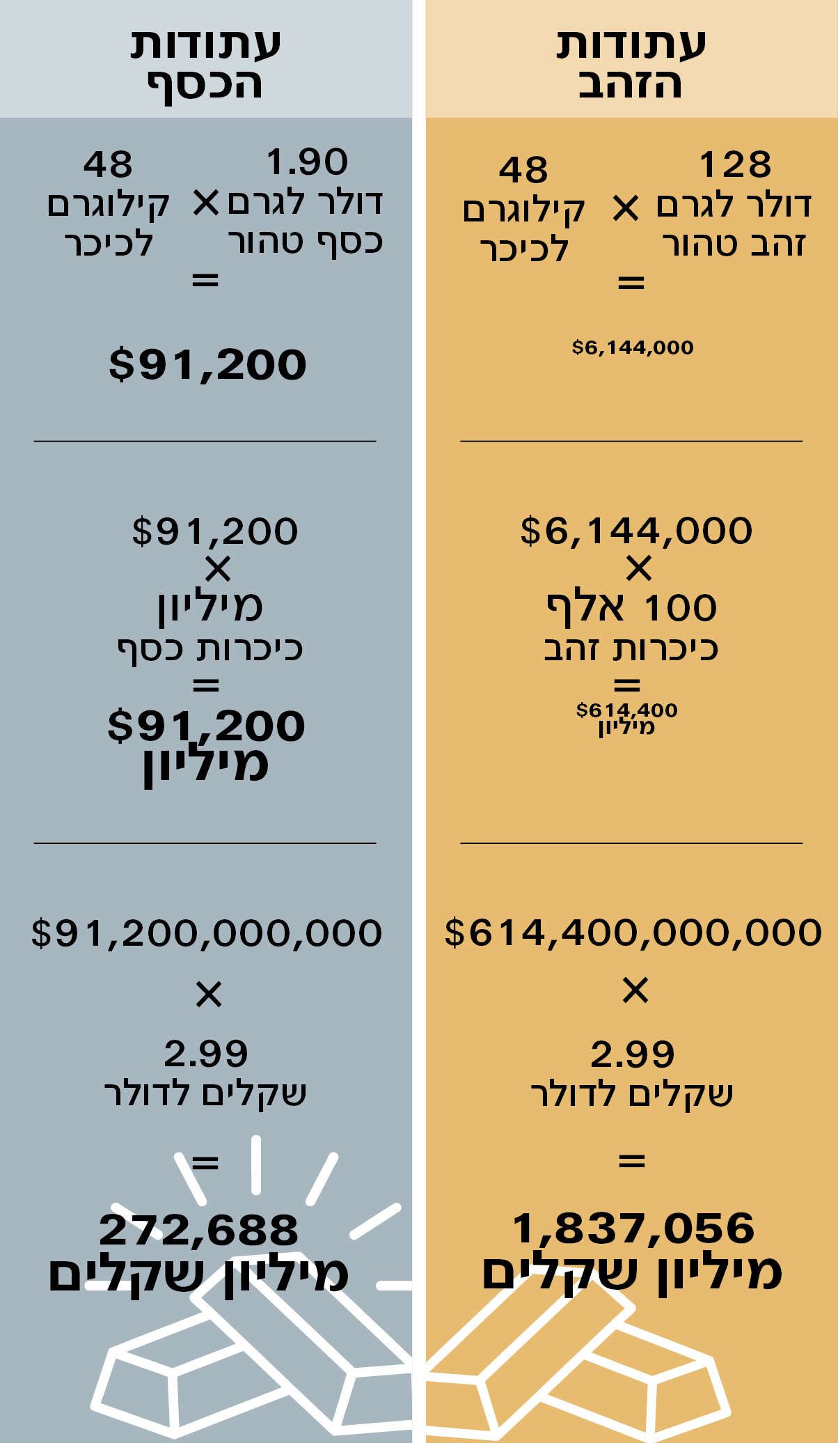 סטודיו מקור ראשון סטודיו מקור ראשון