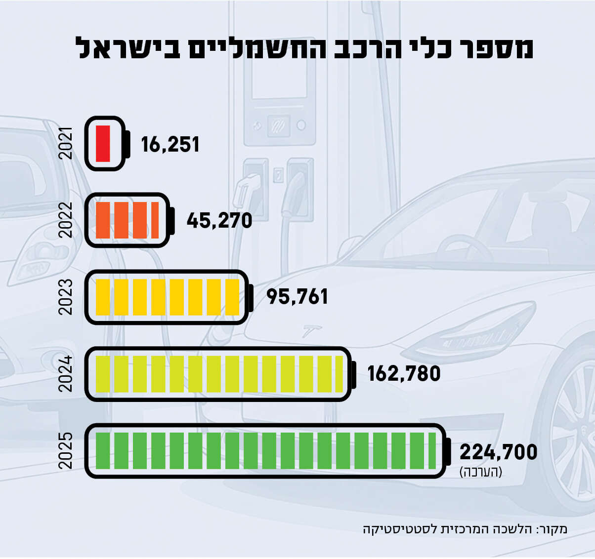 סטודיו מקור ראשון סטודיו מקור ראשון