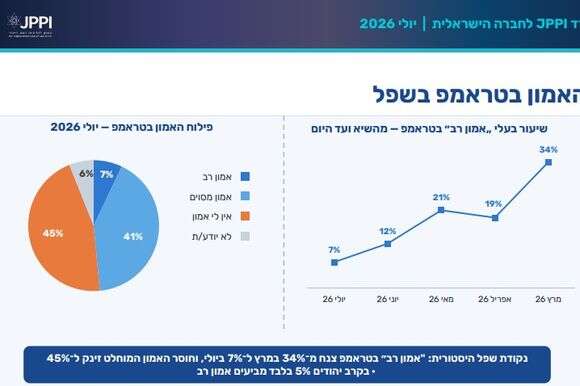 מדד החברה הישראלית של JPPI | JPPI מדד החברה הישראלית של JPPI | JPPI