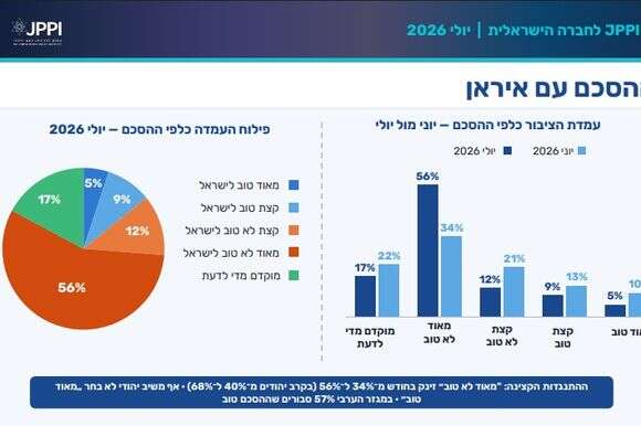 מדד החברה הישראלית של JPPI | JPPI מדד החברה הישראלית של JPPI | JPPI