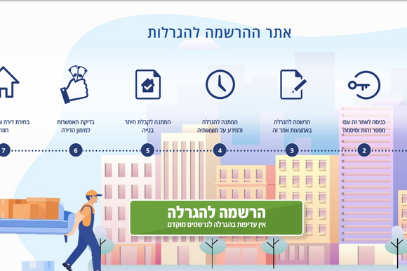 האתר הממשלתי להשתתפות בהגרלה של "דירה בהנחה" | צילום מסך האתר הממשלתי להשתתפות בהגרלה של "דירה בהנחה" | צילום מסך