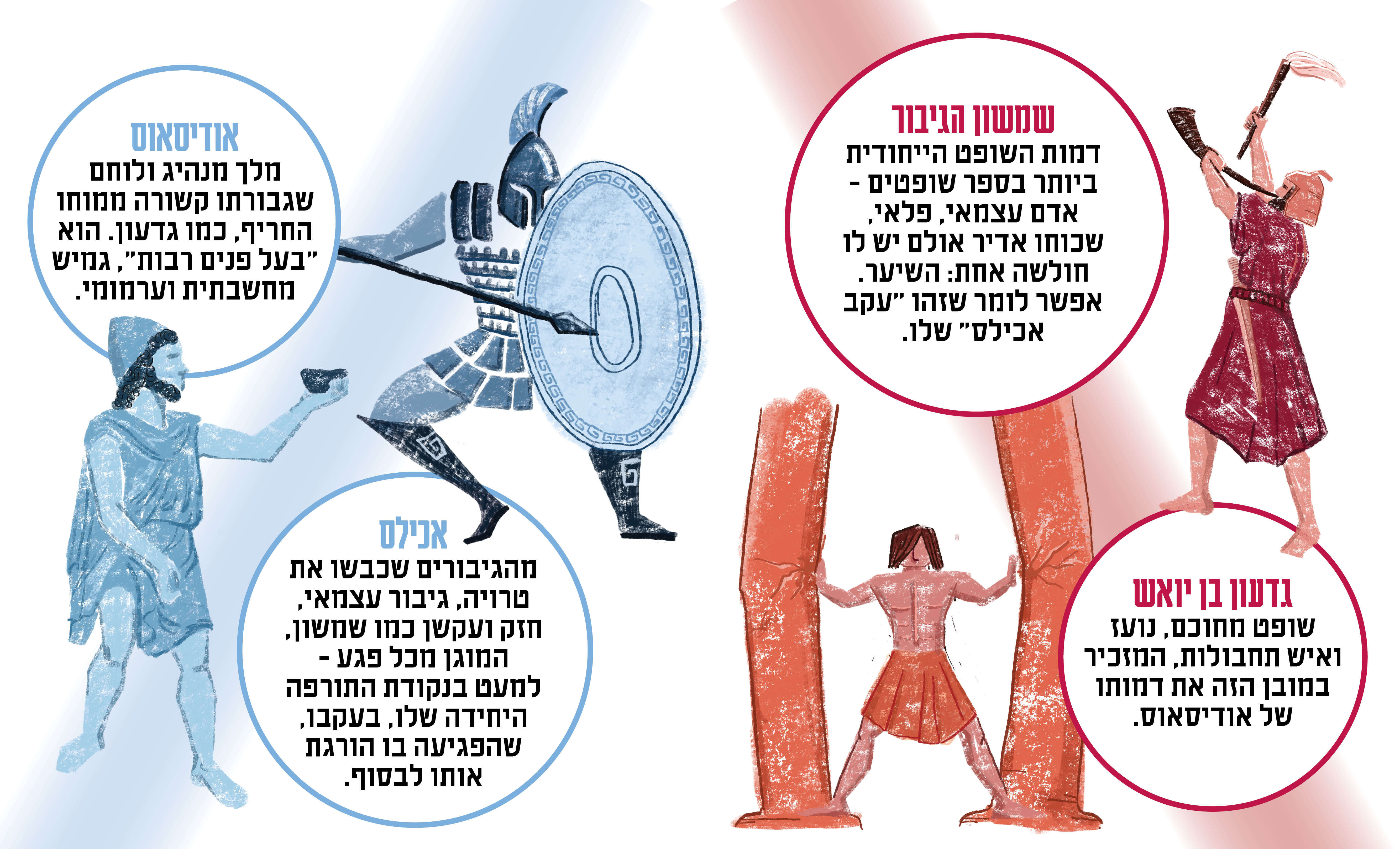 דגנית מור־יוסף רודובסקי דגנית מור־יוסף רודובסקי
