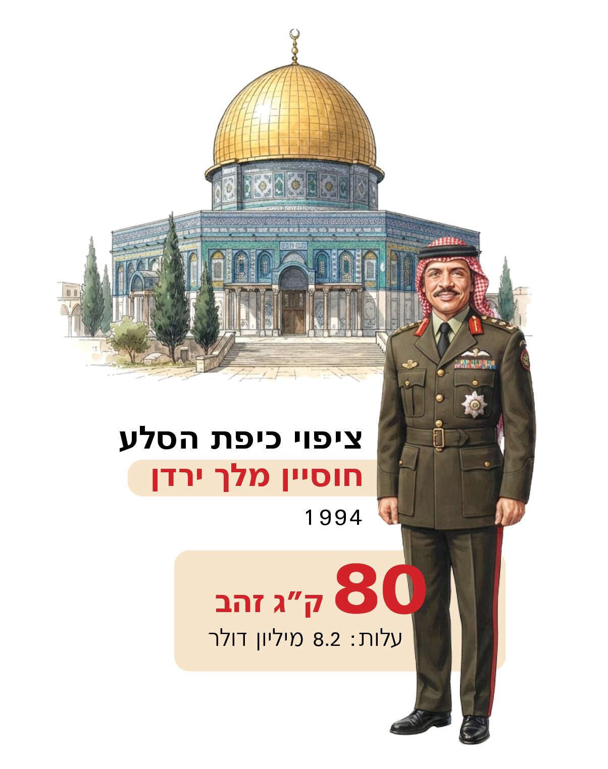 ציפוי כיפת הסלע ע"י חוסיין מלך ירדן | סטודיו מקור ראשון ציפוי כיפת הסלע ע"י חוסיין מלך ירדן | סטודיו מקור ראשון