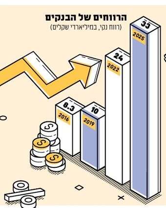 הרווחים של הבנקים הרווחים של הבנקים