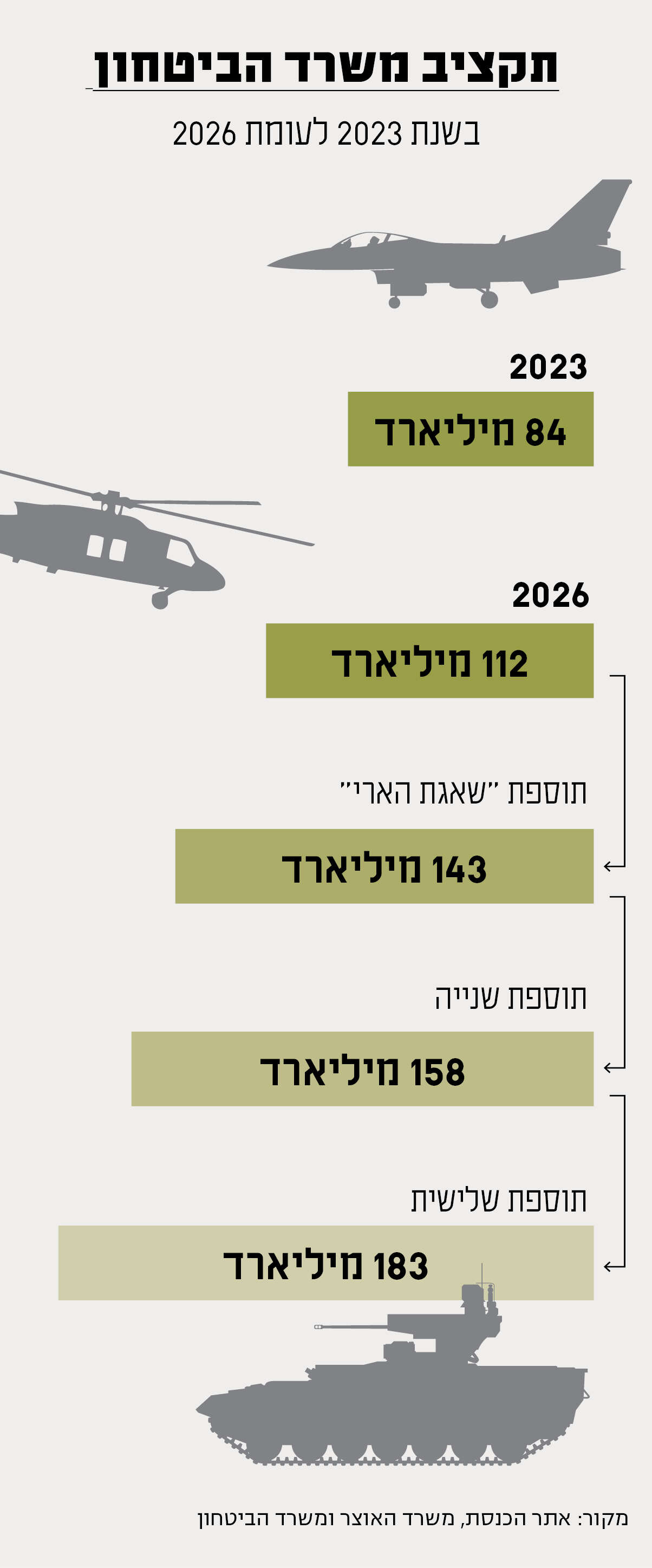 סטודיו מקור ראשון סטודיו מקור ראשון