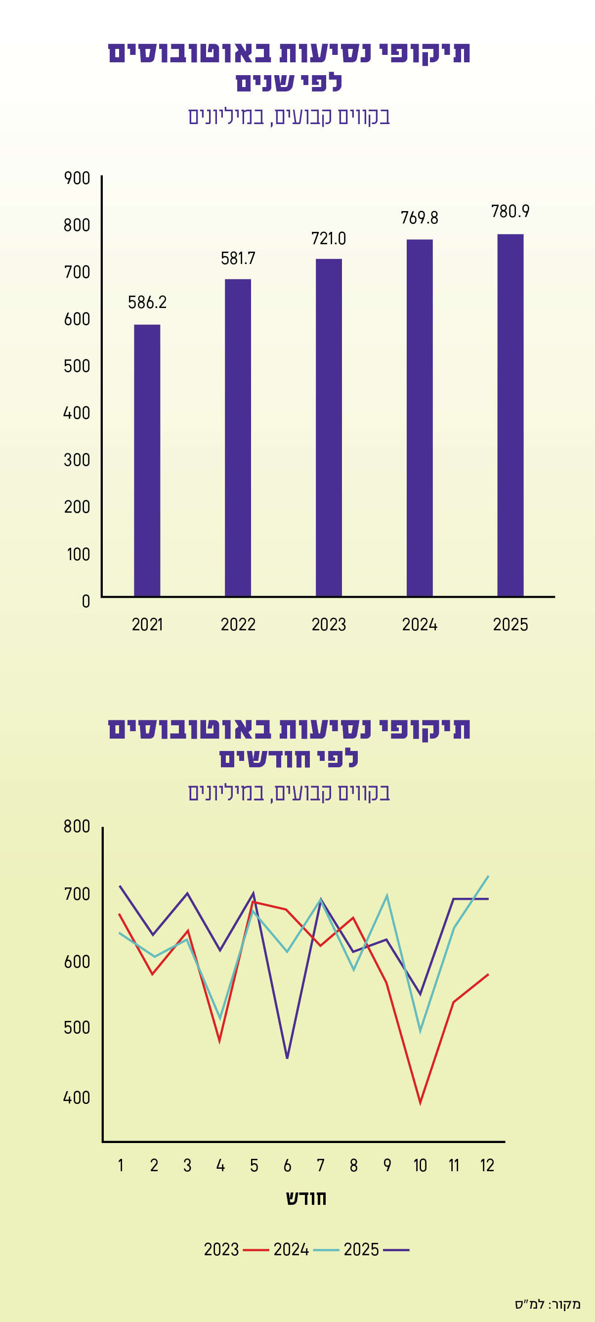 סטודיו מקור ראשון סטודיו מקור ראשון