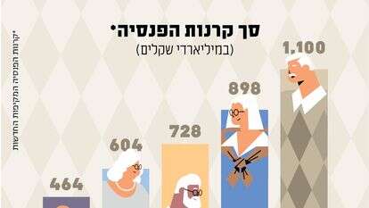 סטודיו מקור ראשון סטודיו מקור ראשון