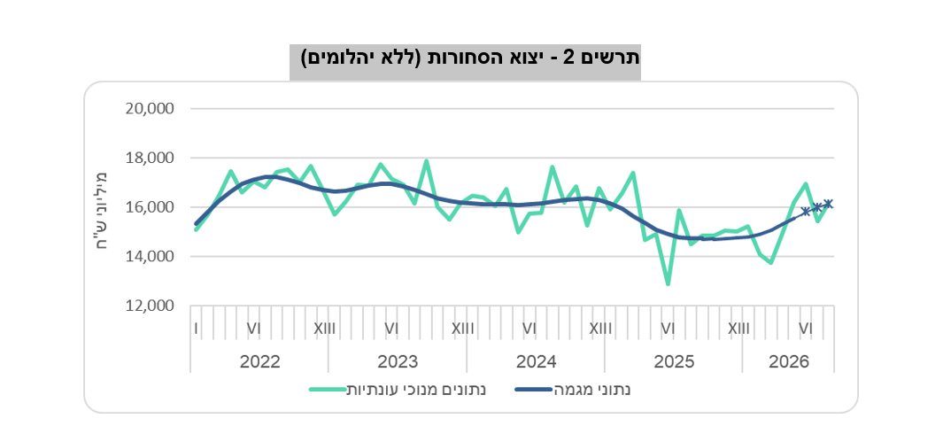 דוח הלמ"ס | דוח הלמ"ס דוח הלמ"ס | דוח הלמ"ס