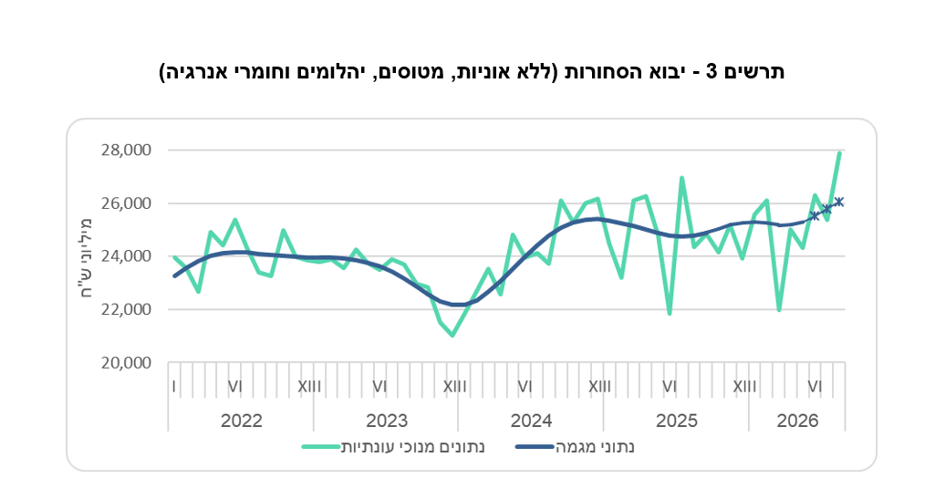 דוח הלמ"ס | דוח הלמ"ס דוח הלמ"ס | דוח הלמ"ס