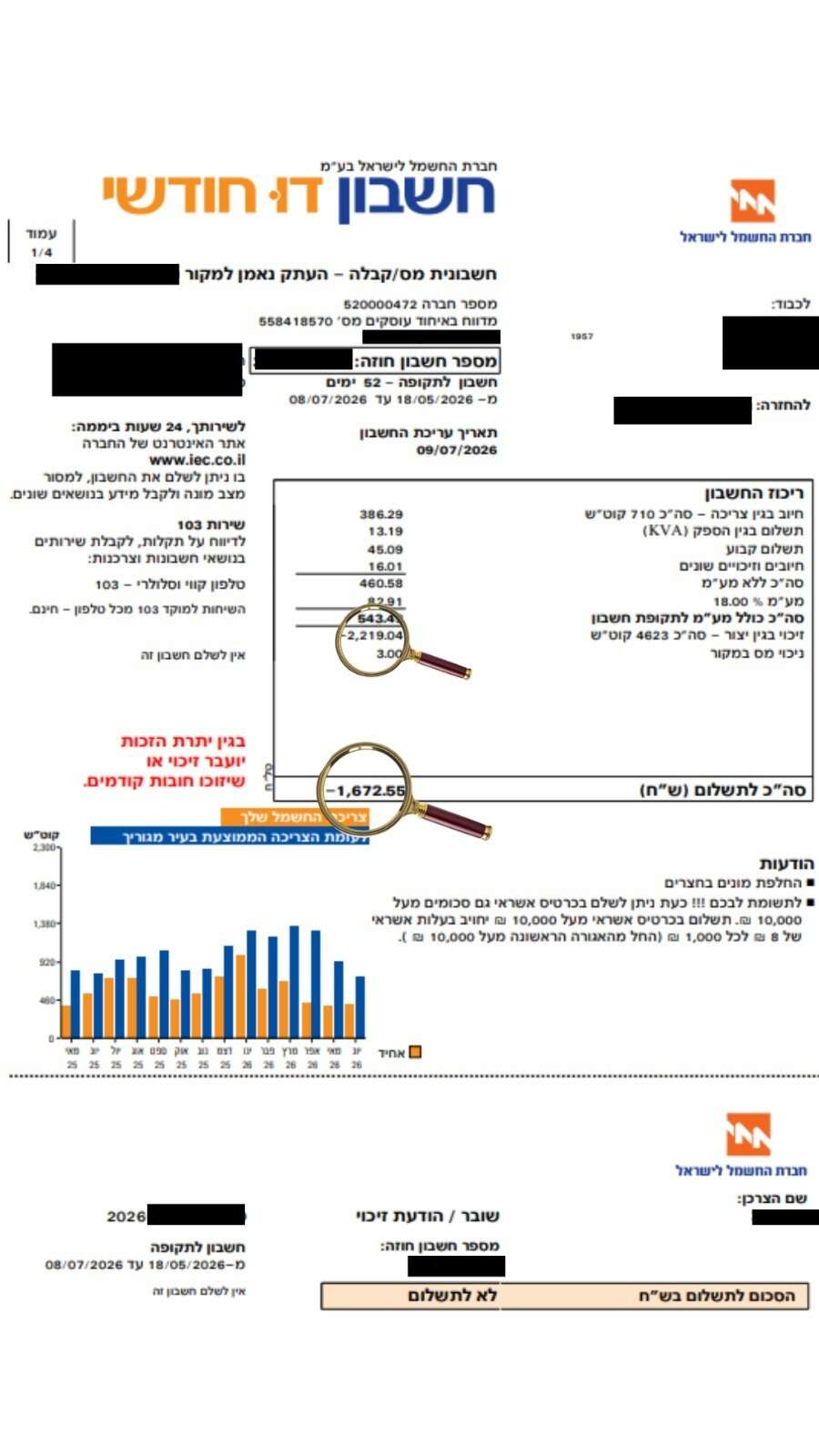 חשבון חשמל שמכניס כסף | משרד האנרגיה חשבון חשמל שמכניס כסף | משרד האנרגיה