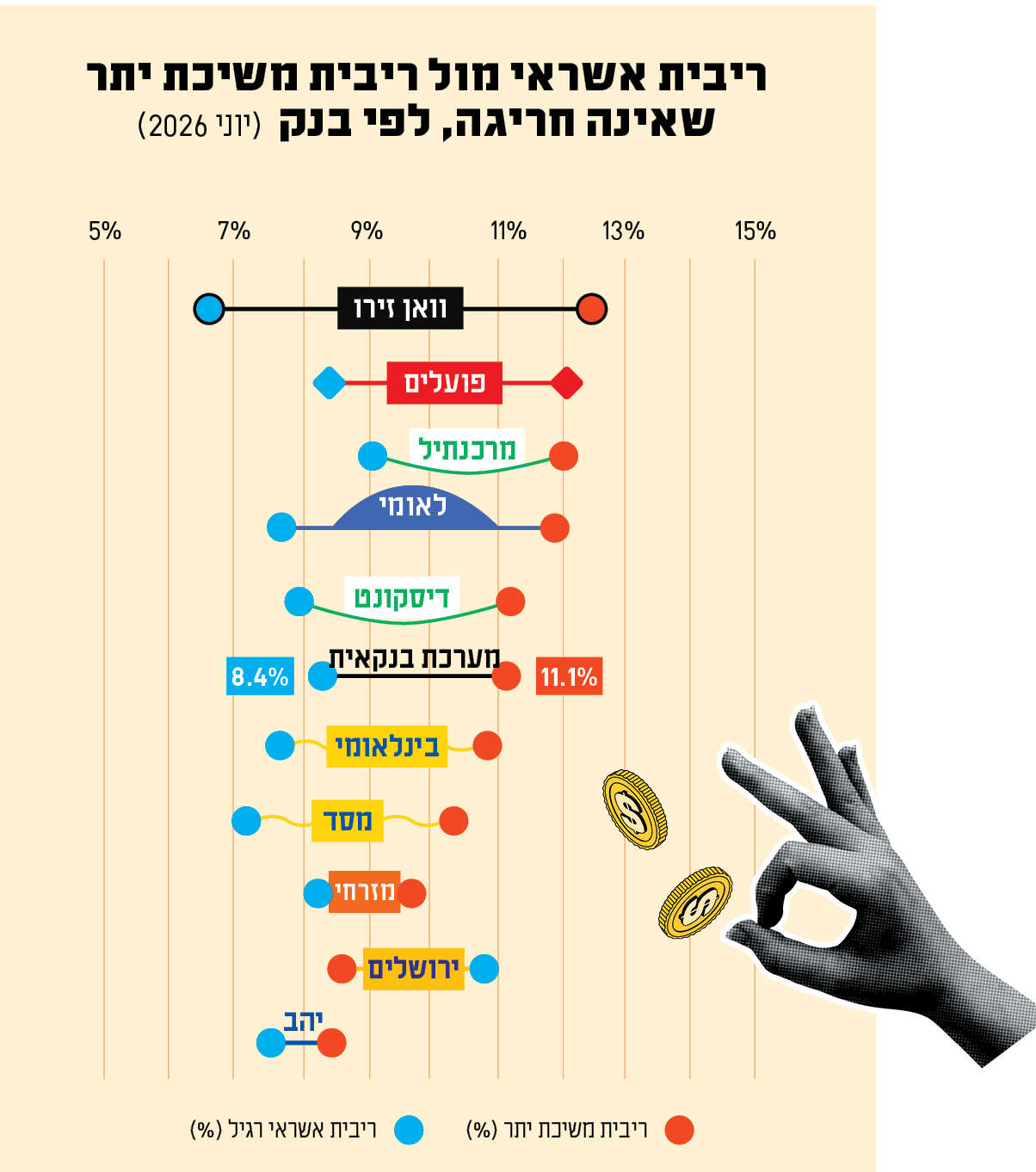 סטודיו מקור ראשון סטודיו מקור ראשון