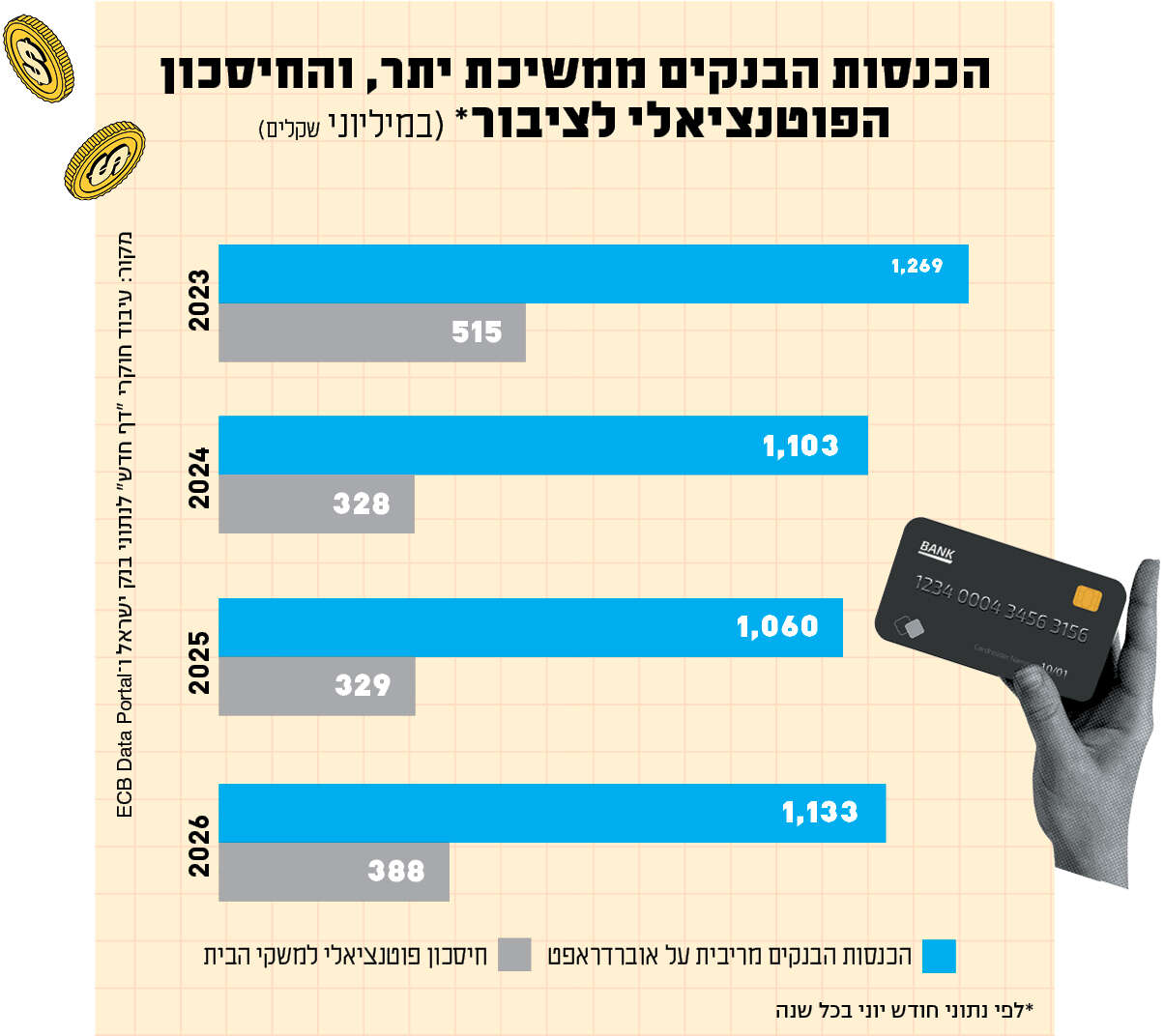 סטודיו מקור ראשון סטודיו מקור ראשון