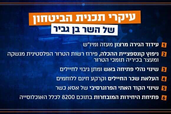 התוכנית של בן גביר | מפלגת עוצמה יהודית התוכנית של בן גביר | מפלגת עוצמה יהודית