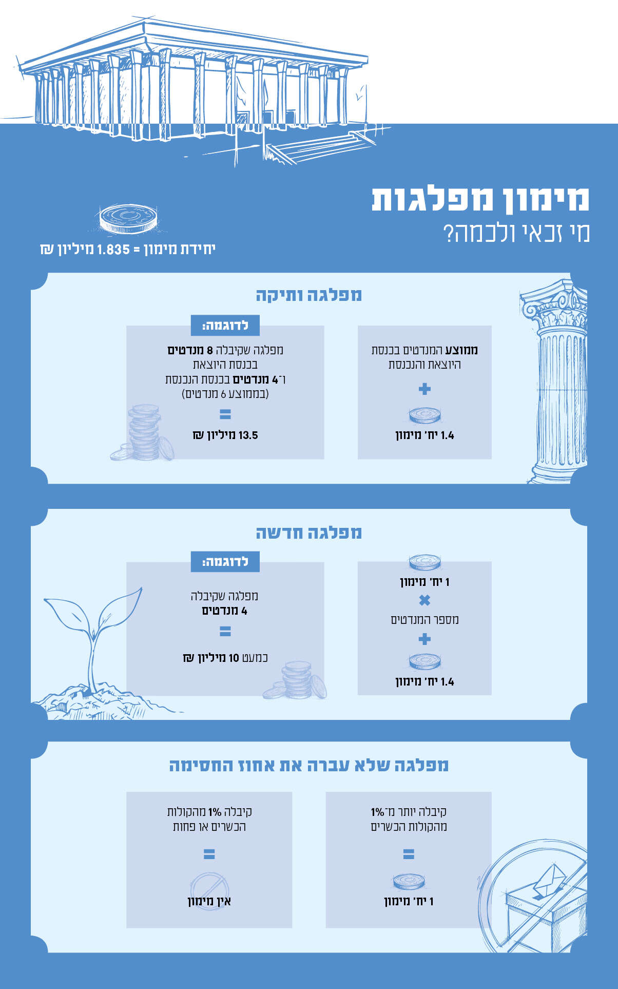 סטודיו מקור ראשון סטודיו מקור ראשון