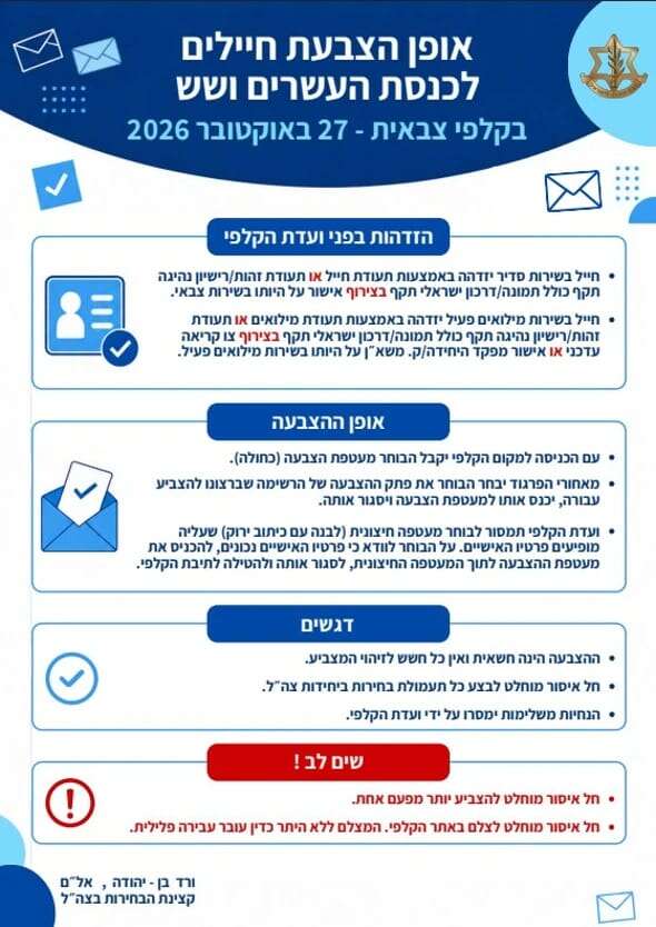 אופן הצבעת חיילים לכנסת | דובר צה"ל