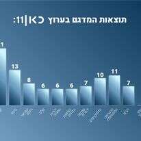 מדגם | סטודיו מקור ראשון מדגם | סטודיו מקור ראשון