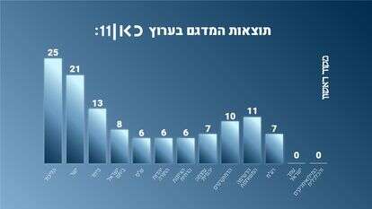 מדגם | סטודיו מקור ראשון מדגם | סטודיו מקור ראשון