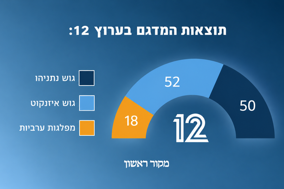 מדגם 12 | סטודיו מקור ראשון מדגם 12 | סטודיו מקור ראשון