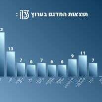 מדגם | סטודיו מקור ראשון מדגם | סטודיו מקור ראשון