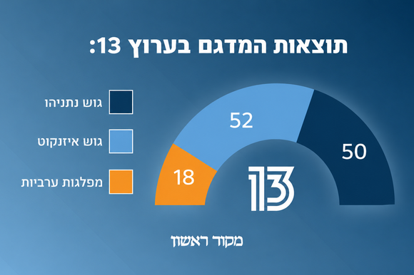 מדגם 13 | סטודיו מקור ראשון מדגם 13 | סטודיו מקור ראשון
