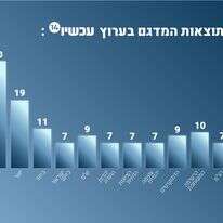 מדגם | סטודיו מקור ראשון מדגם | סטודיו מקור ראשון