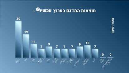מדגם | סטודיו מקור ראשון מדגם | סטודיו מקור ראשון