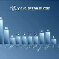 מדגם | סטודיו מקור ראשון מדגם | סטודיו מקור ראשון