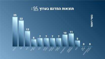 מדגם | סטודיו מקור ראשון מדגם | סטודיו מקור ראשון