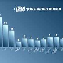 סקר | מדגם מקור ראשון סקר | מדגם מקור ראשון