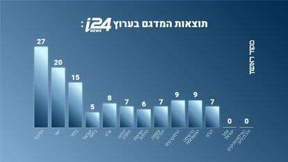 סקר | מדגם מקור ראשון סקר | מדגם מקור ראשון