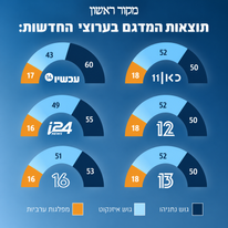 מדגמים | סטודיו מקור מדגמים | סטודיו מקור