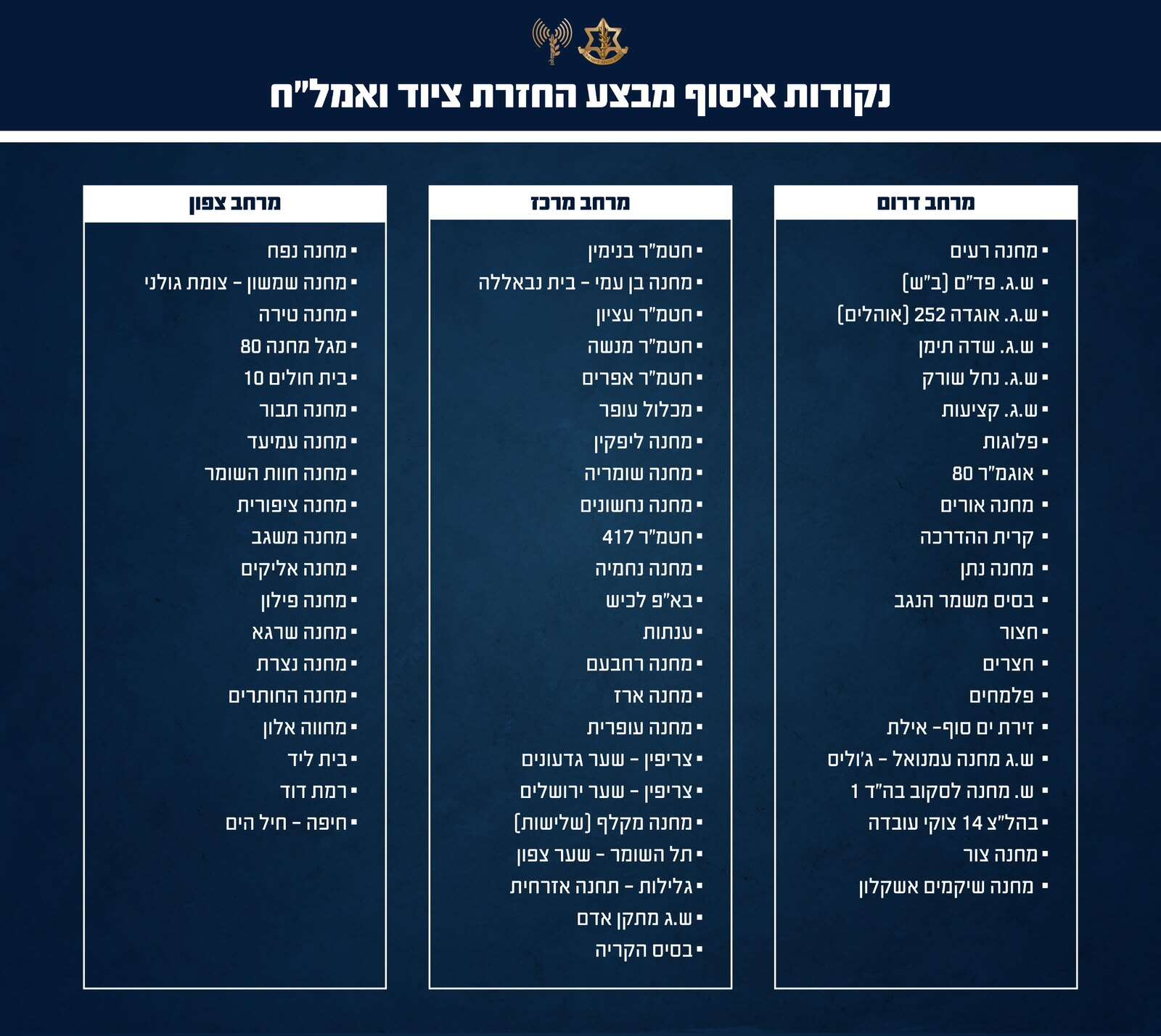 נקודות האיסוף | דובר צה"ל נקודות האיסוף | דובר צה"ל