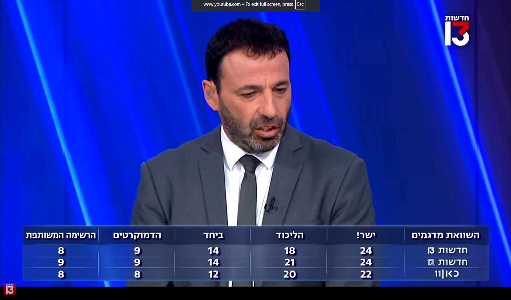 "הסקר הוא כלי עבודה עם מגבלות". משדרי המדגמים בסוף יום הבחירות | צילום מסך רשת 13 "הסקר הוא כלי עבודה עם מגבלות". משדרי המדגמים בסוף יום הבחירות | צילום מסך רשת 13